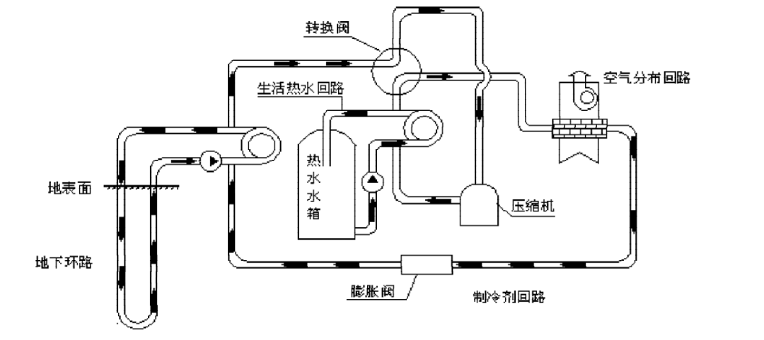 地大热能：新型采暖方式 地源热泵供暖制冷高效节能