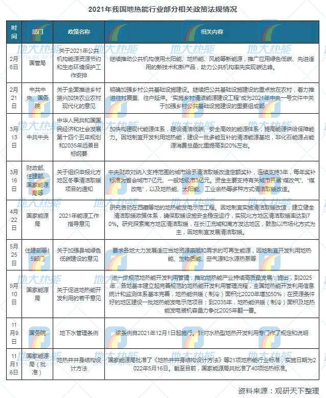 地热能利用领域迎来新机遇：能源结构转型加速 煤改清洁能源替代势在必行