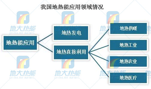 地热能利用领域迎来新机遇：能源结构转型加速 煤改清洁能源替代势在必行