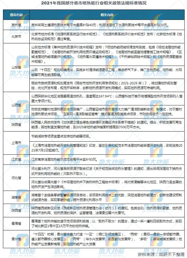 地热能利用领域迎来新机遇：能源结构转型加速 煤改清洁能源替代势在必行