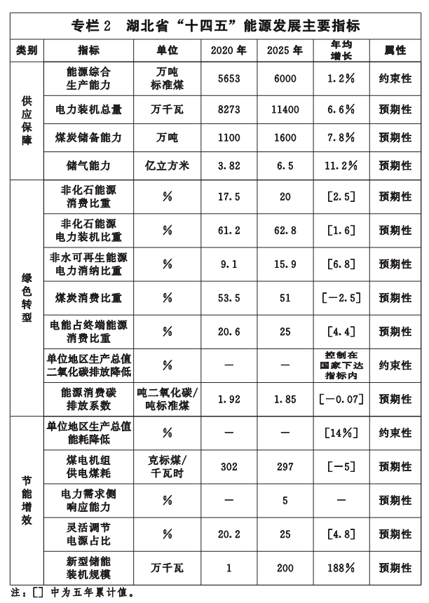 湖北“十四五”地热发展目标定了！“融合”成未来发展方向-地大热能