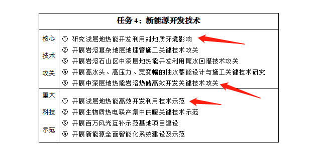 贵州：发展浅层中深层地热能多元梯级综合开发利用技术-地大热能-地热能开发利用