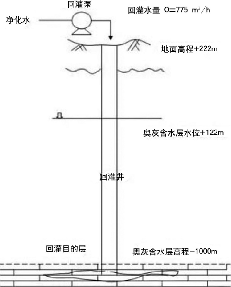 地热井尾水回灌技术-地热资源开发利用-地大热能