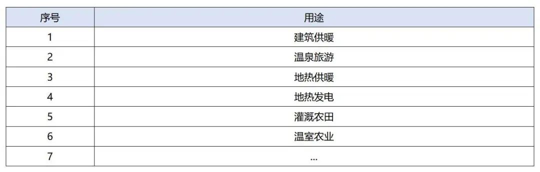 政策加持！未来地热能产业规模将持续扩张-地大热能-地热开发利用