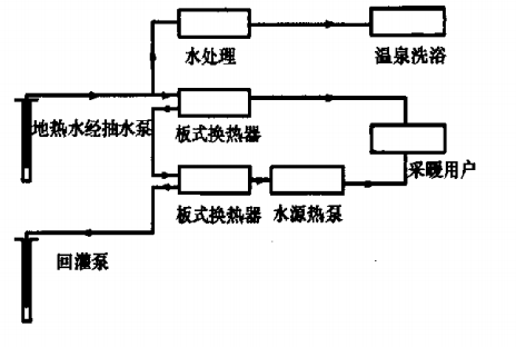 北苑家园地热供暖示范项目-地源热泵（水源热泵）系统集中供热-地大热能