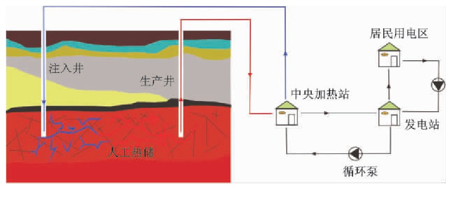 增强型地热系统（EGS）技术应用-干热岩-地热资源-地大热能