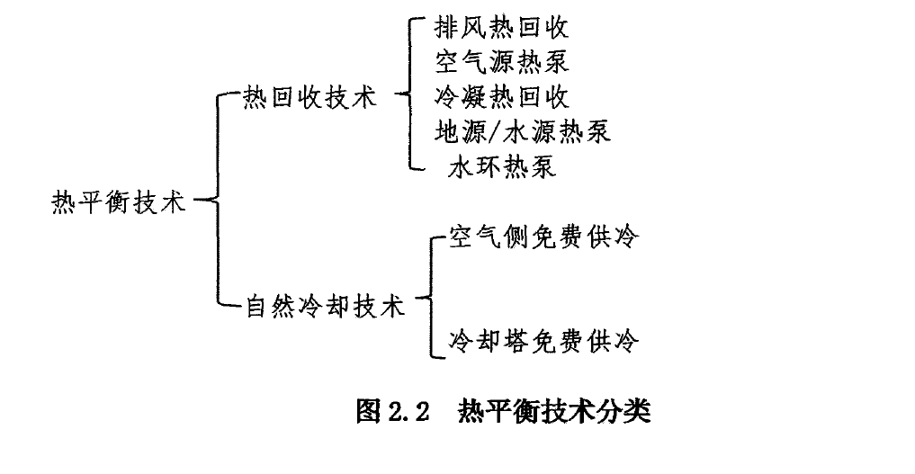 建筑热平衡技术-供暖节能技术-建筑能耗-地大热能