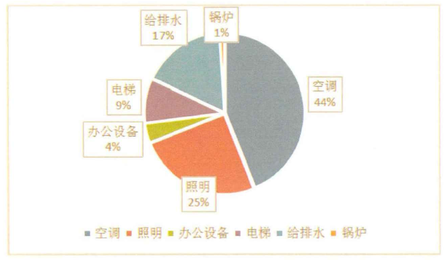 建筑热平衡技术-供暖节能技术-建筑能耗-地大热能