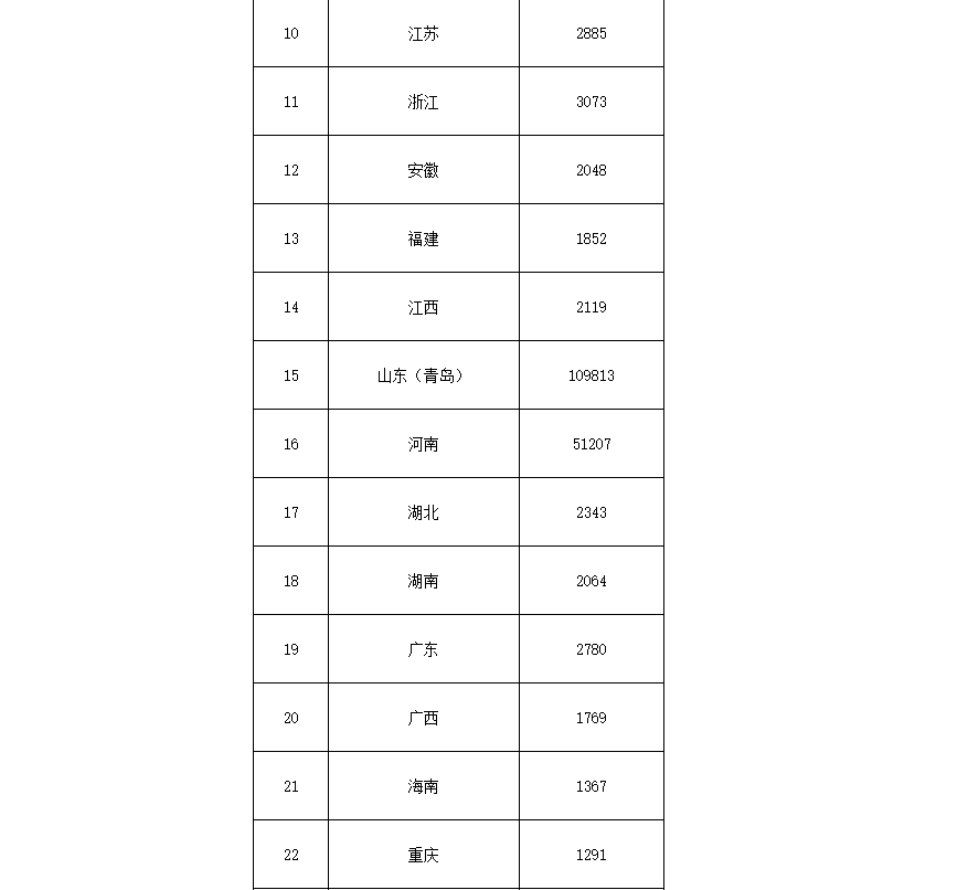 91.5亿！财政部下达第二批大气污染防治资金预算-节能降碳-地大热能