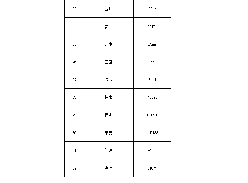 91.5亿！财政部下达第二批大气污染防治资金预算-节能降碳-地大热能