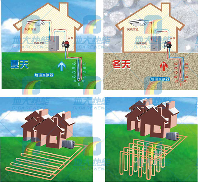绿色建筑节能技术应用在夏热冬冷地区-热泵技术-地大热能