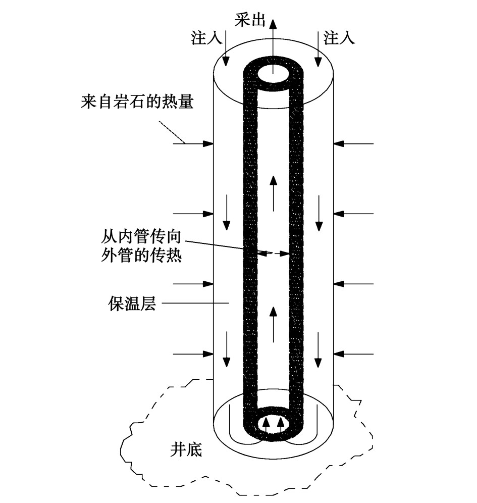 废弃油气井的地热能开发利用:供暖、发电-地热资源-地大热能