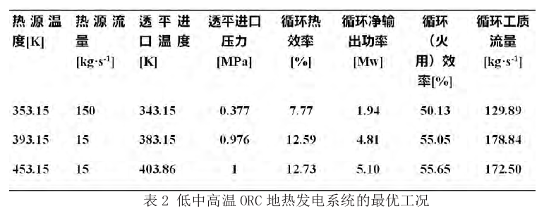 有机朗肯循环（ORC）地热发电技术系统参数优化探究-地大热能