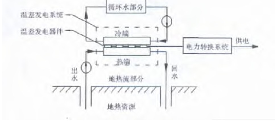 地热-温差发电系统的技术研究和经济性分析-地热发电-地大热能