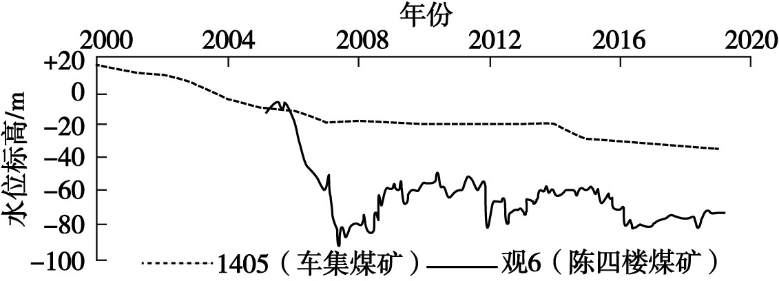 河南省永城市地热（温泉）资源分布规律-免费查询地热资源-地大热能