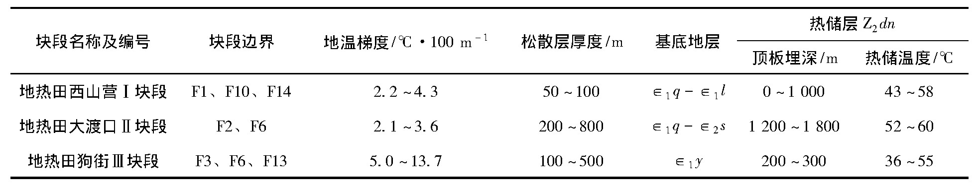 云南省宜良县地热（温泉）资源分布规律-地大热能