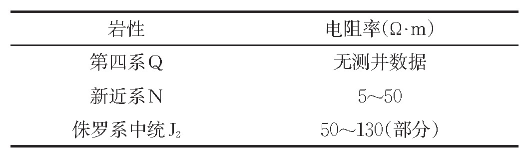 敦煌：地球物理方法在地热勘查中的应用-工程物探-地大热能