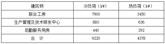 年运行省300万！贵州铜仁卷烟厂应用复合型地源热泵系统-地大热能