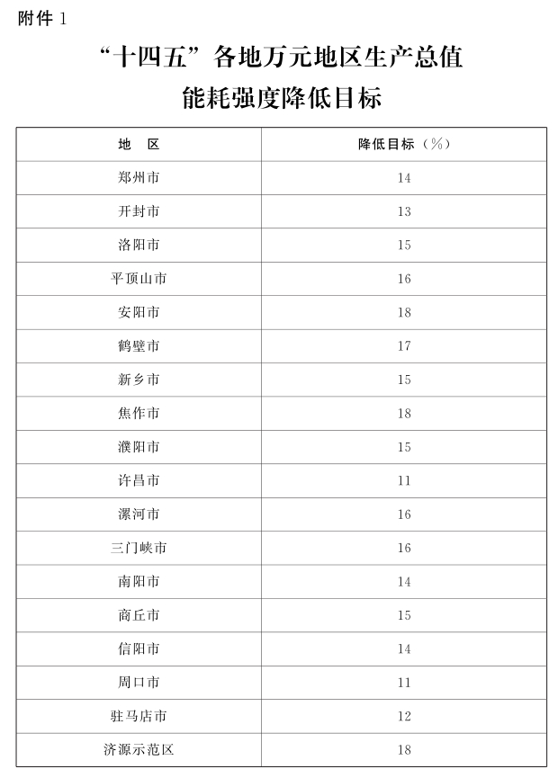 河南省“十四五”节能减排：因地制宜推动清洁取暖-地大热能