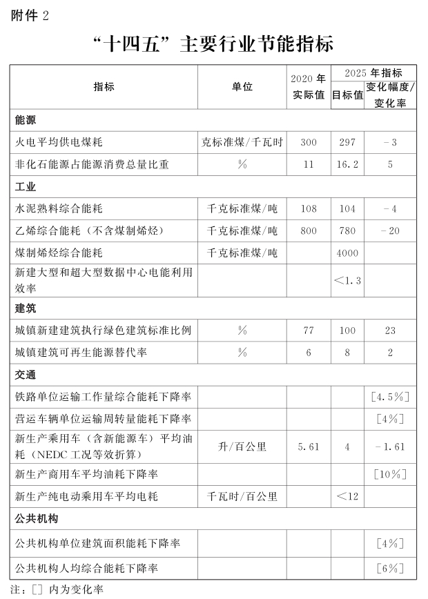河南省“十四五”节能减排：因地制宜推动清洁取暖-地大热能