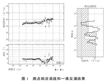 大地电磁测深在地热勘查中的应用研究-工程物探-地热勘查-地大热能