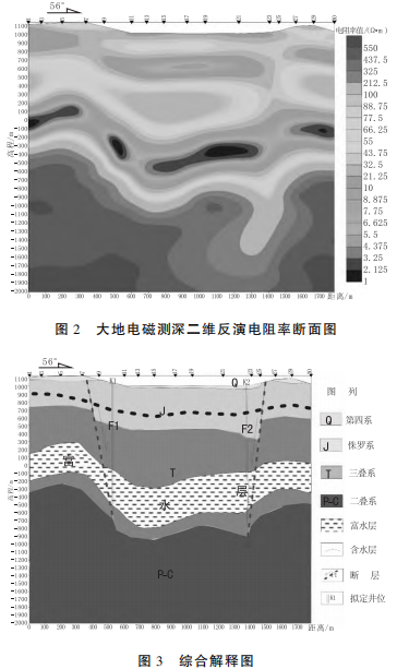 大地电磁测深在地热勘查中的应用研究-工程物探-地热勘查-地大热能