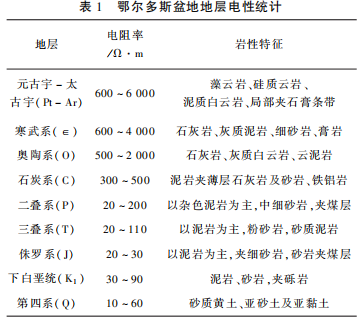 大地电磁测深在地热勘查中的应用研究-工程物探-地热勘查-地大热能