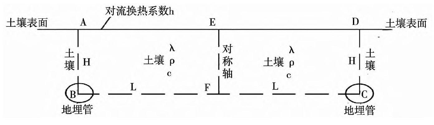 以地热能为热源温室大棚土壤温度场的研究-地大热能