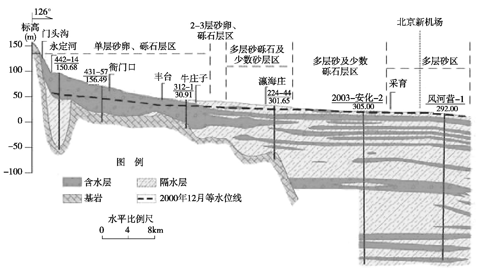 北京大兴国际机场地源热泵系统实际应用研究-热泵系统供暖制冷-地大热能