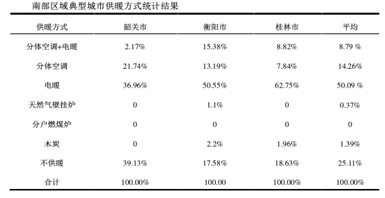 夏热冬冷地区供暖方式 地源热泵节能环保又高效-地大热能