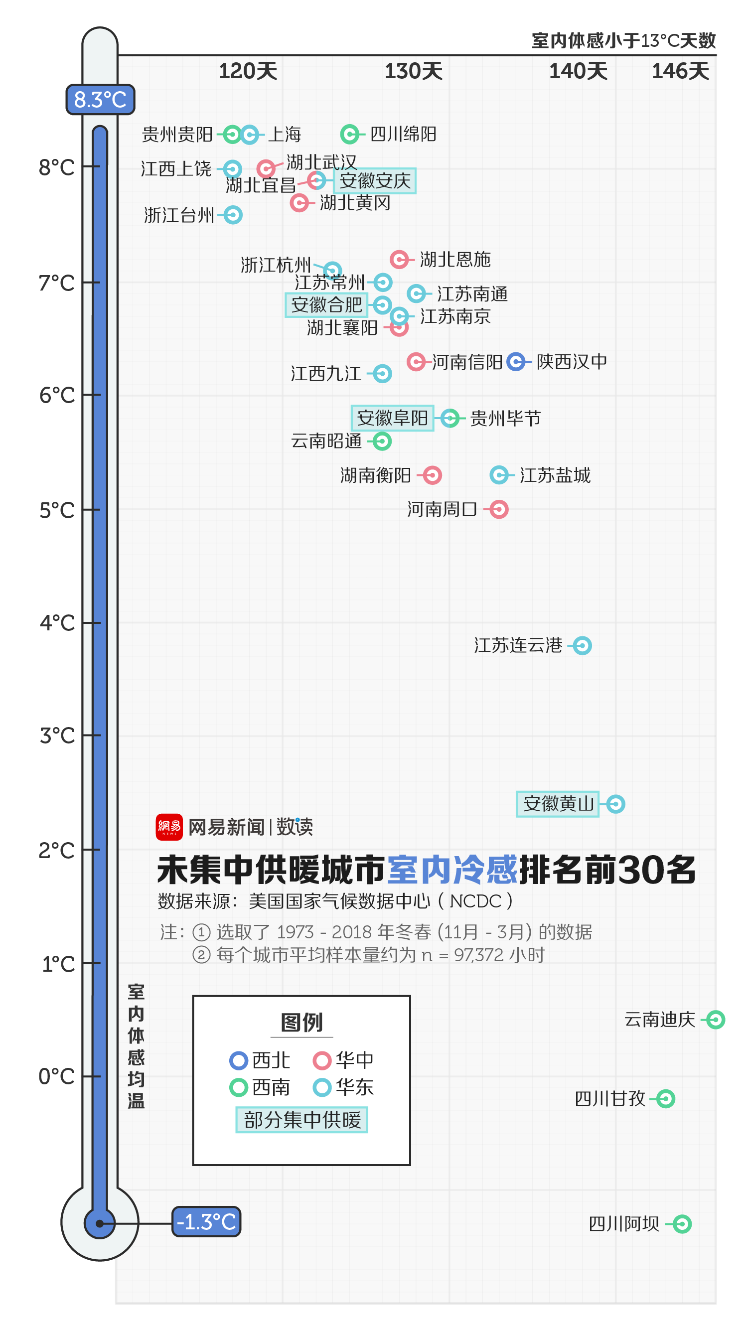 合肥“十四五”：鼓励地热能等多能互补综合能源集中供暖-冷热联供-地大热能