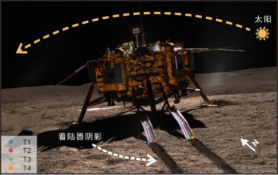 我校中国地质大学（武汉）嫦娥四号探测器就位温度测量揭示月球背面月壤热物理性质-地大热能