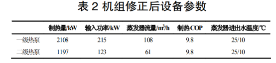 地热温泉尾水梯级利用+水源热泵供暖系统研究-地大热能