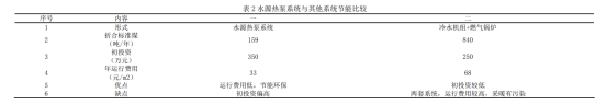 温泉水与水源热泵应用某温泉酒店供暖制冷-地热供暖-地大热能