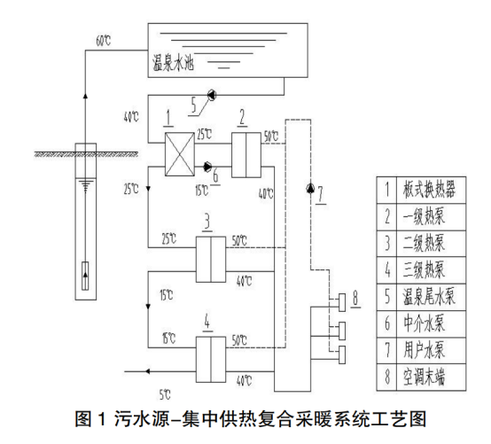 地热温泉尾水梯级利用+水源热泵供暖系统研究-地大热能