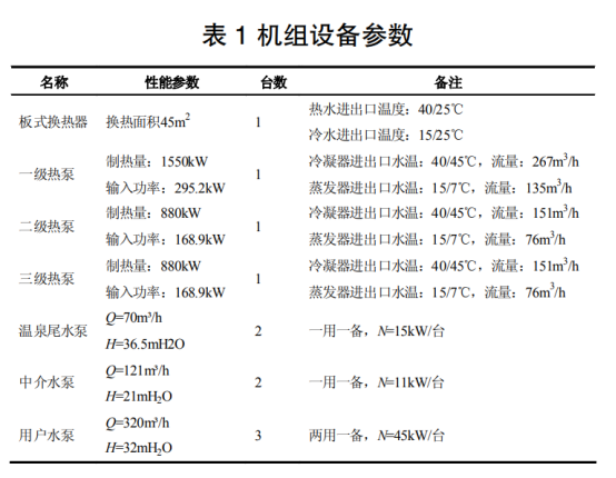 地热温泉尾水梯级利用+水源热泵供暖系统研究-地大热能