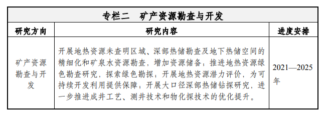 天津：到2035年地热资源年开采总量达1.5亿立方米-地大热能