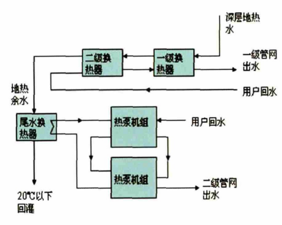 献县中深层地热能梯级利用于建筑-地热开发利用-地大热能