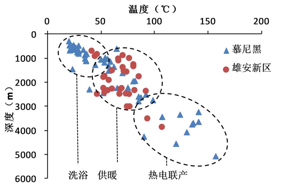 慕尼黑地热发展条件对比雄安新区发展现状-地热开发利用-地大热能