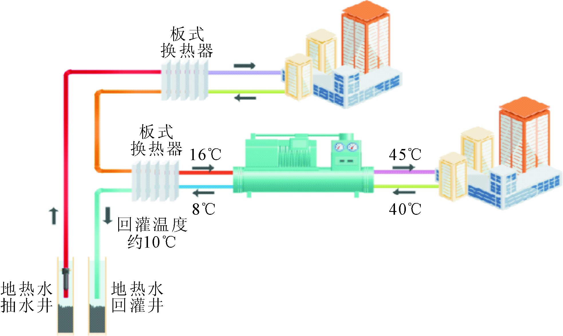 中国浅层和中深层地热能的开发和利用-地热能-地大热能