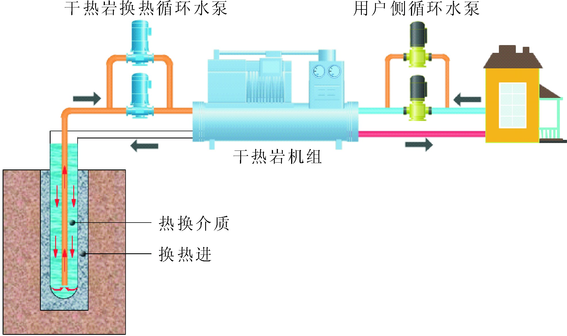 中国浅层和中深层地热能的开发和利用-地热能-地大热能