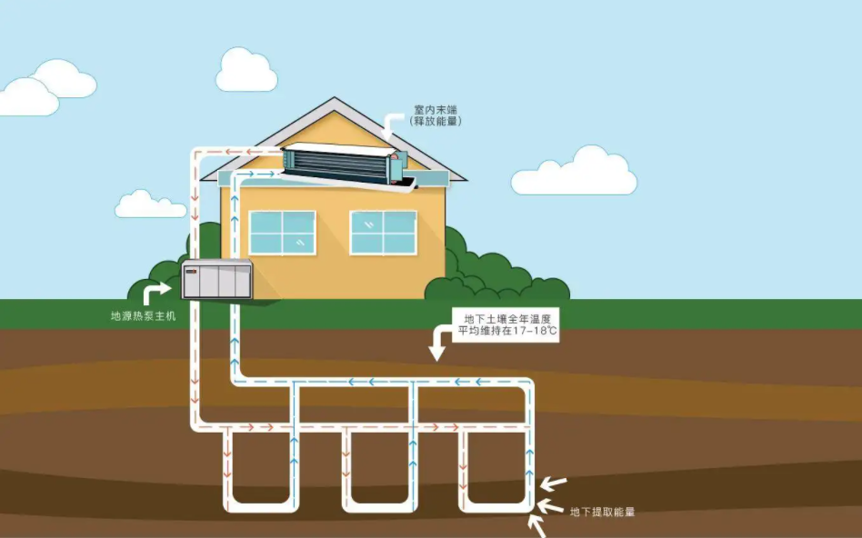 地源热泵系统应用于办公楼大型项目-建筑节能-地大热能