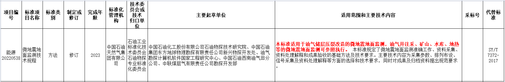 涉及地热能！国家能源局发布2022年能源领域行业标准计划-地大热能