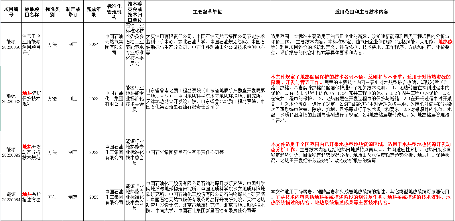 涉及地热能！国家能源局发布2022年能源领域行业标准计划-地大热能