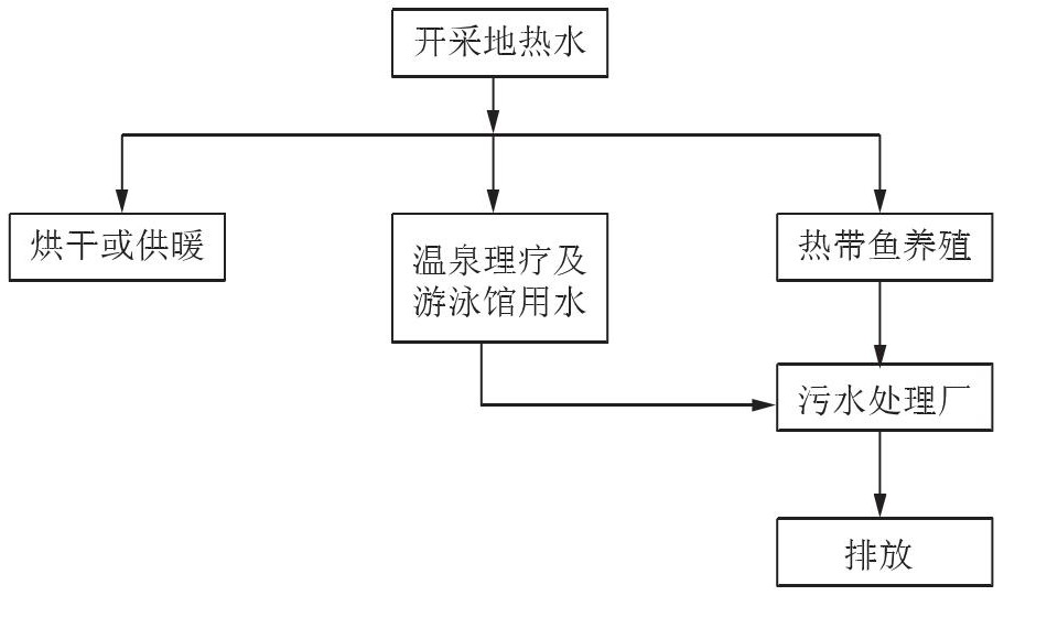 丹东市椅圈镇地热水资源开发利用-地大热能