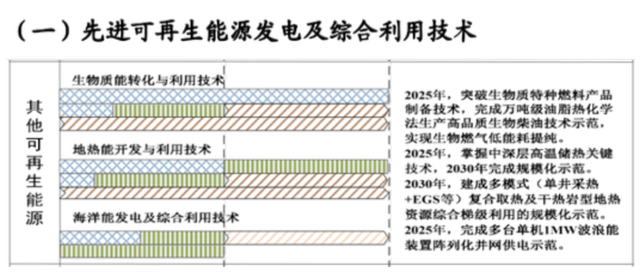 如何实现地热能储层的开发及利用？-地大热能