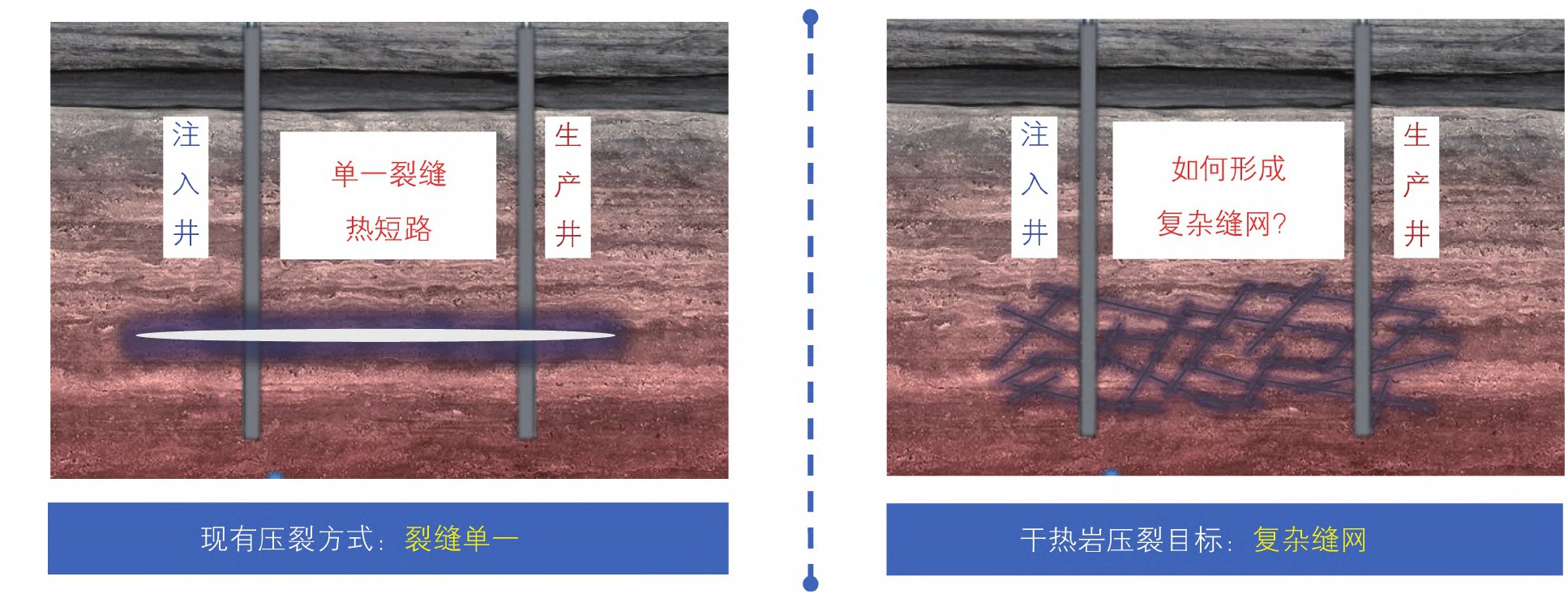 高温干热岩地热开发开采技术重点挑战与现状-增强型地热系统（EGS）地大热能