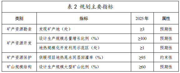 河北：“取热不取水”利用地热资源，不需办理取水、采矿许可证-地大热能