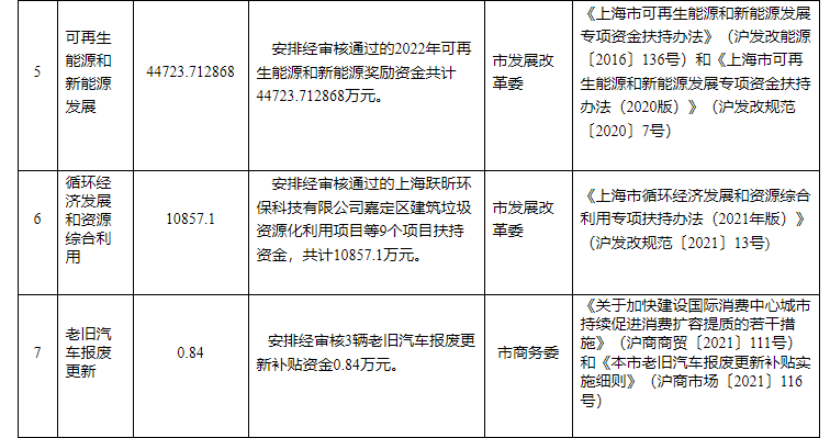 超13亿元！上海下达专项资金支持浅层地热能等可再生能源-地大热能