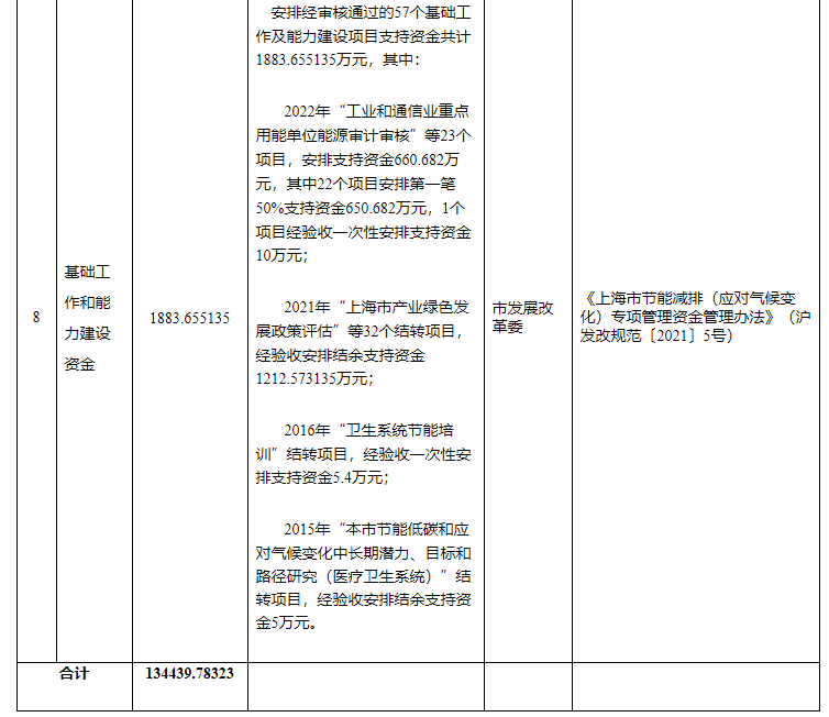 超13亿元！上海下达专项资金支持浅层地热能等可再生能源-地大热能